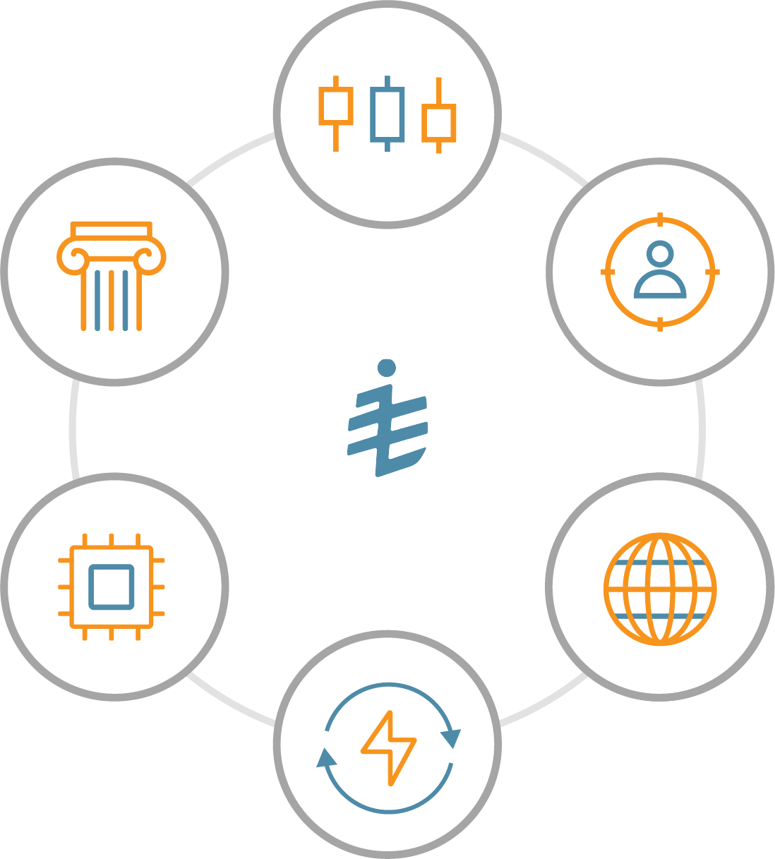 SBI Research Domains